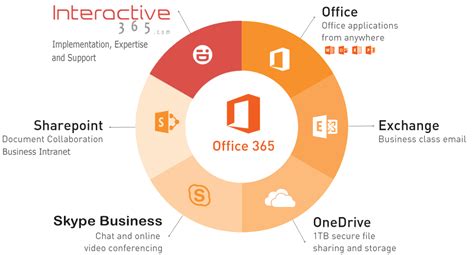 office 365 training free|Office 365 Online Training Courses .